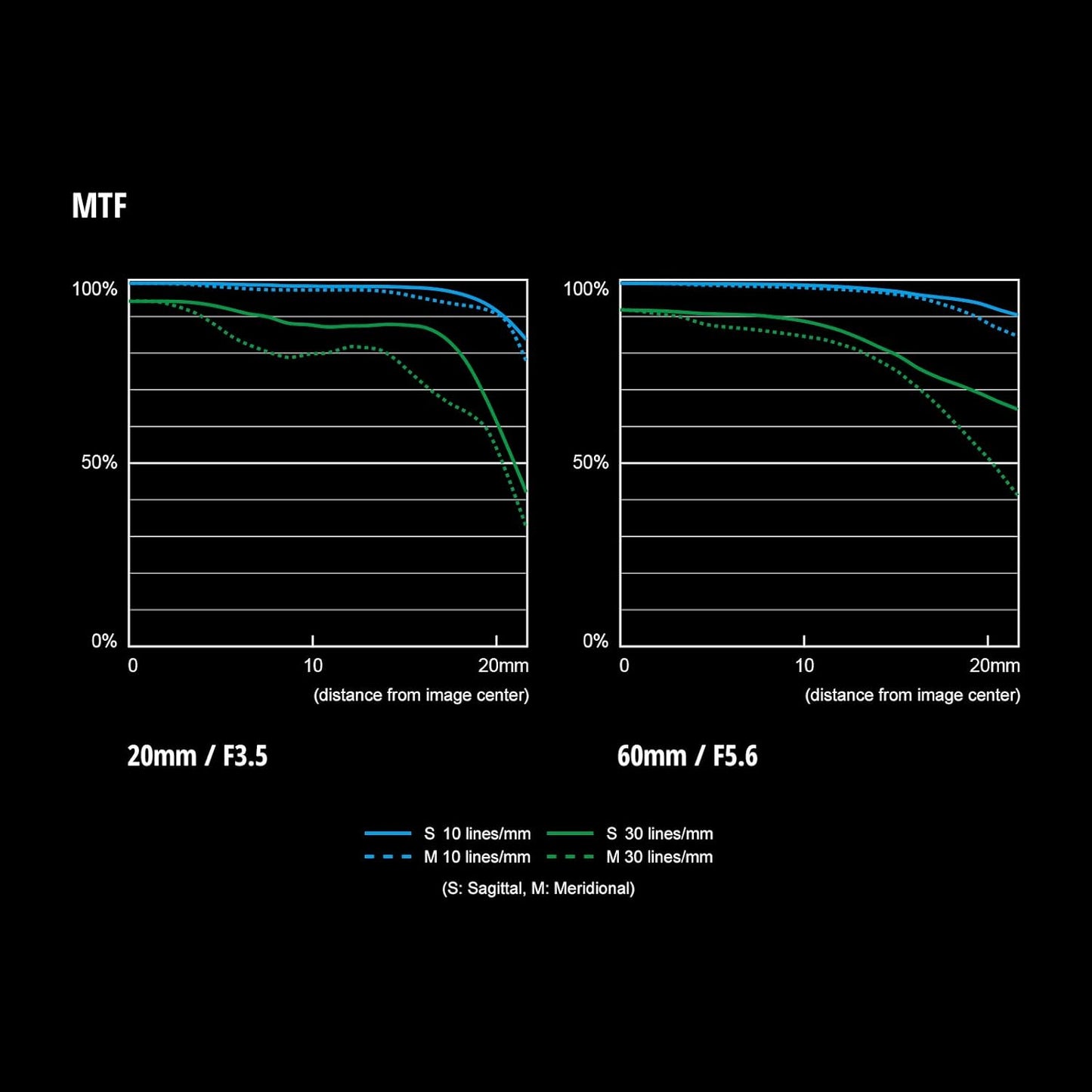 Panasonic S-R2060 20-60mm L Mount Lens Renewed