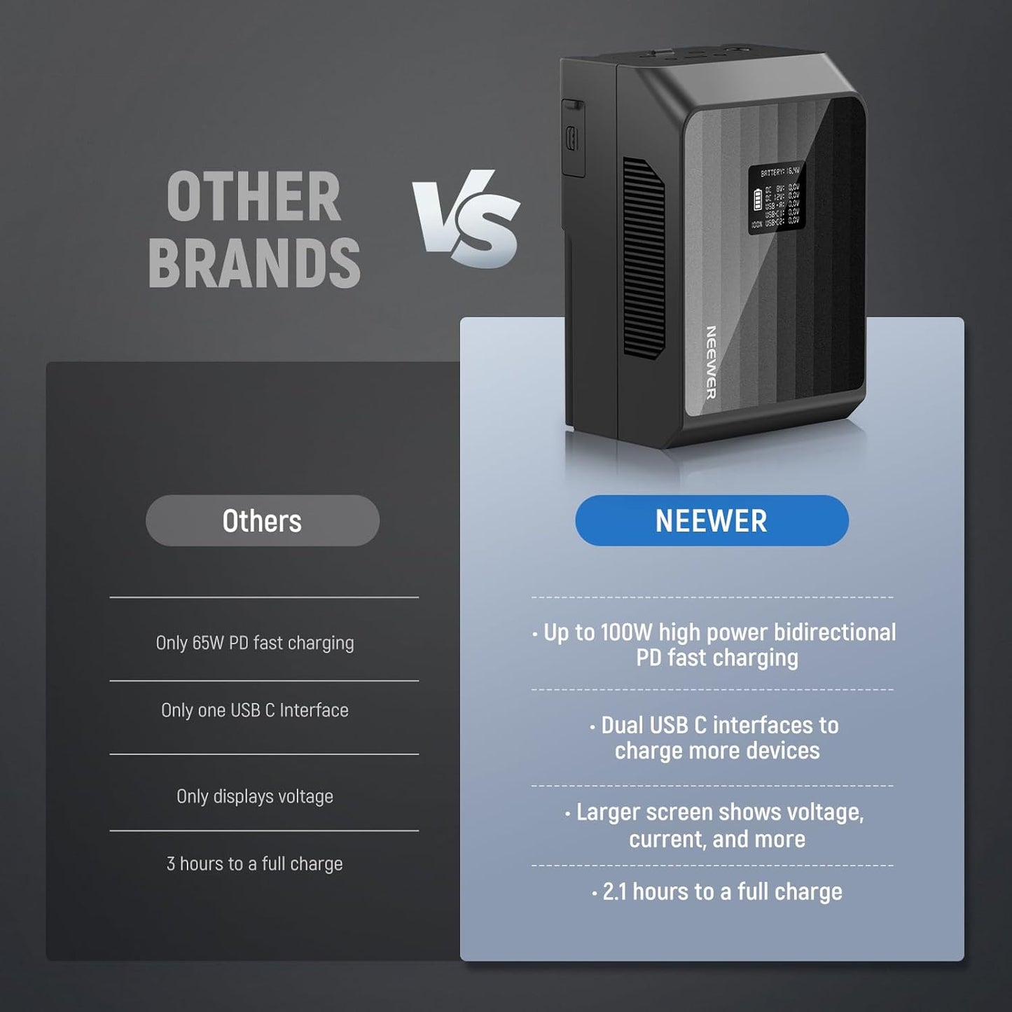 Neewer PS099EP Mini V Mount Battery 99Wh 100W PD