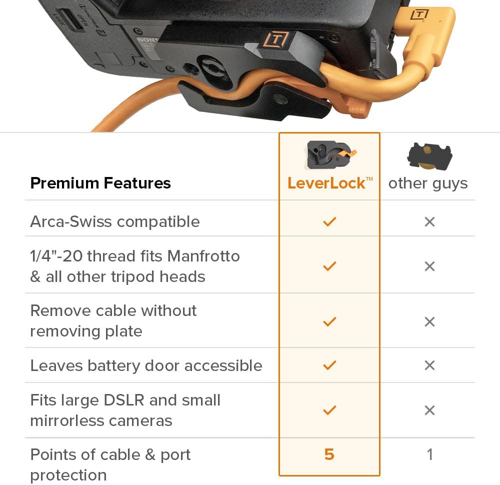 Tether Tools TG-LLP TetherGuard LeverLock Cable Plate