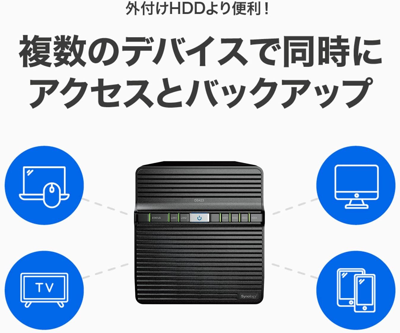 Synology DS423 4-Bay DiskStation NAS (Diskless)