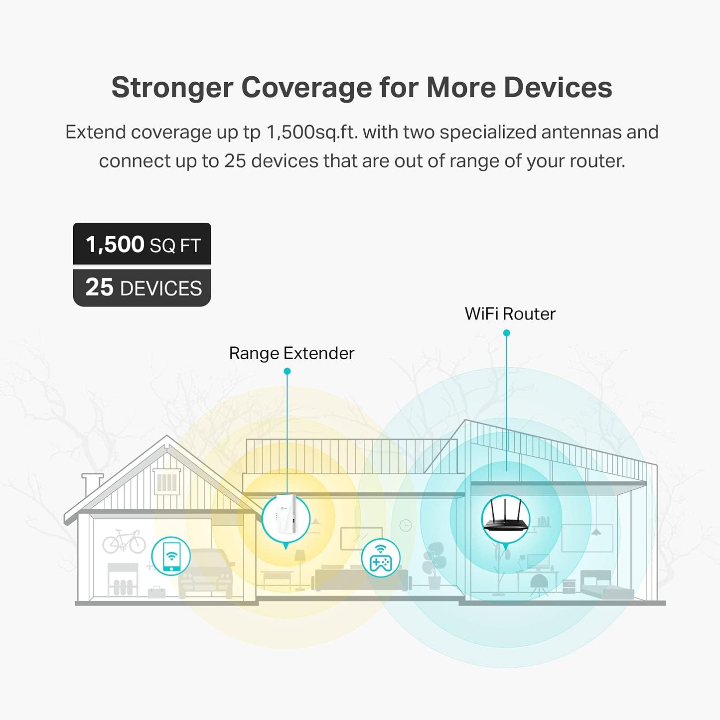 TP-Link RE500X AX1500 WiFi 6 Extender, 1.5Gbps, Gigabit Port