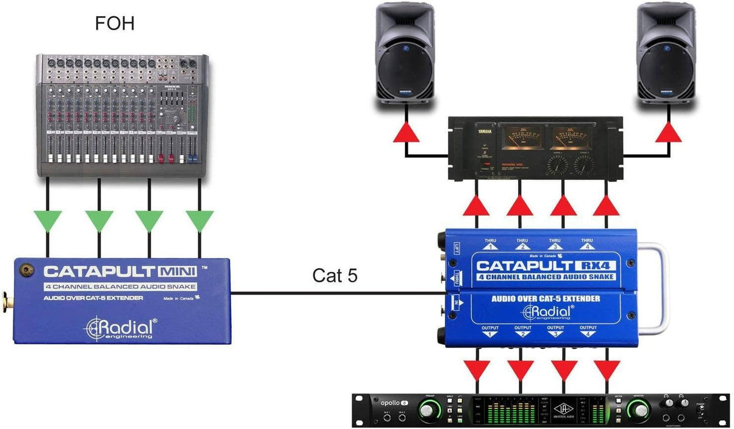 Radial Engineering R800 8029 Catapult MINI RX Audio Snake