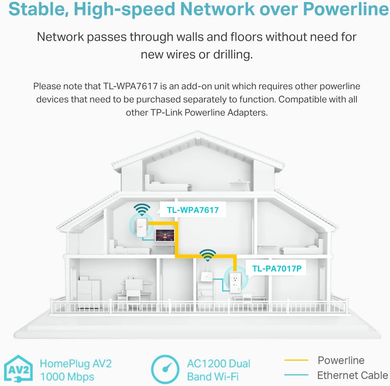 TP-Link TL-WPA7617 AV1000 Powerline AC1200 WiFi Extender