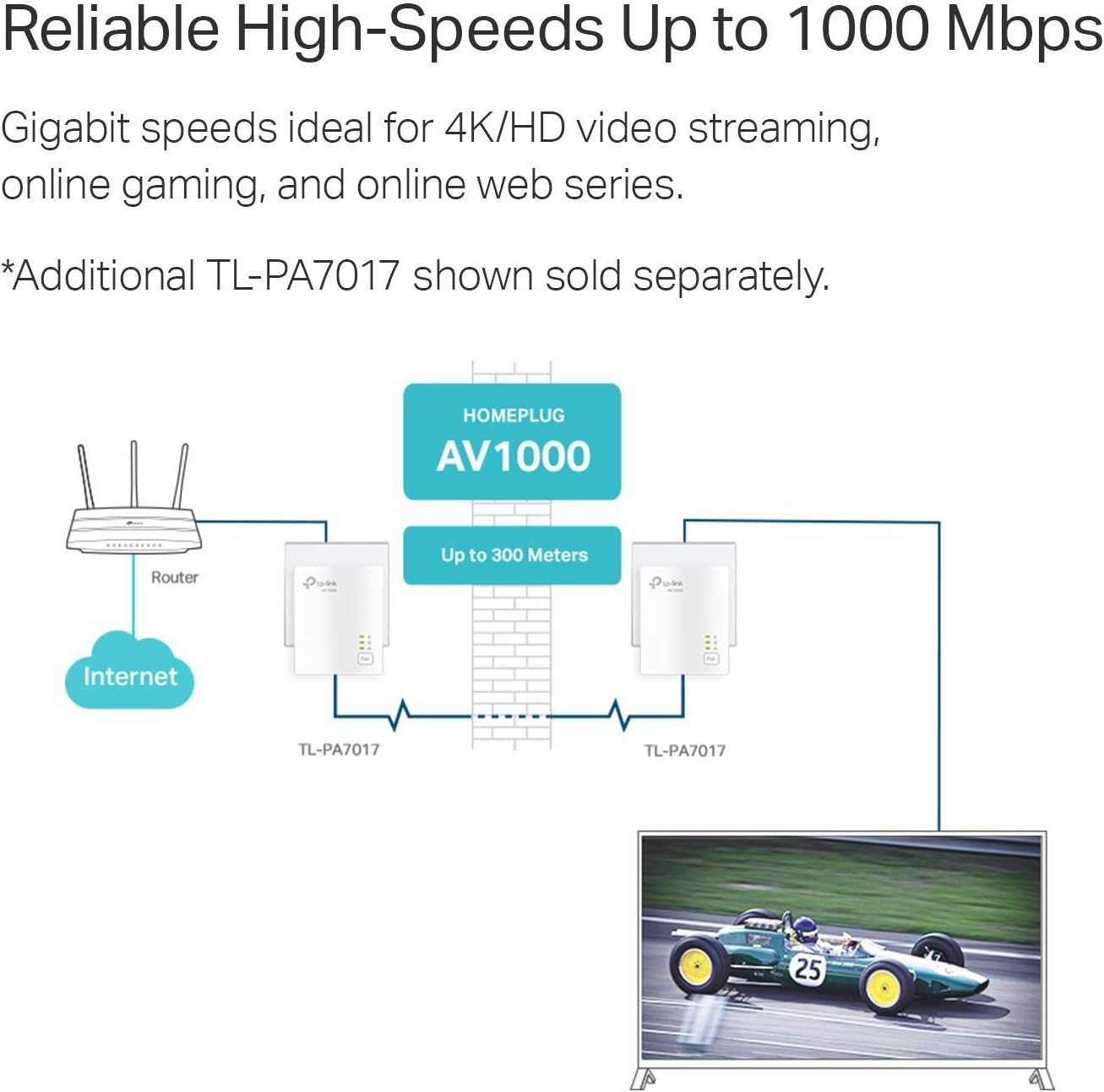 TP-Link TL-PA7017 AV1000 Gigabit Powerline Ethernet Adapter