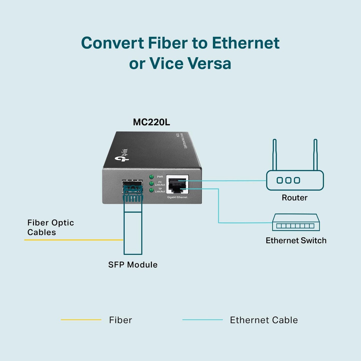 TP-Link MC220L Gigabit SFP Fiber Media Converter