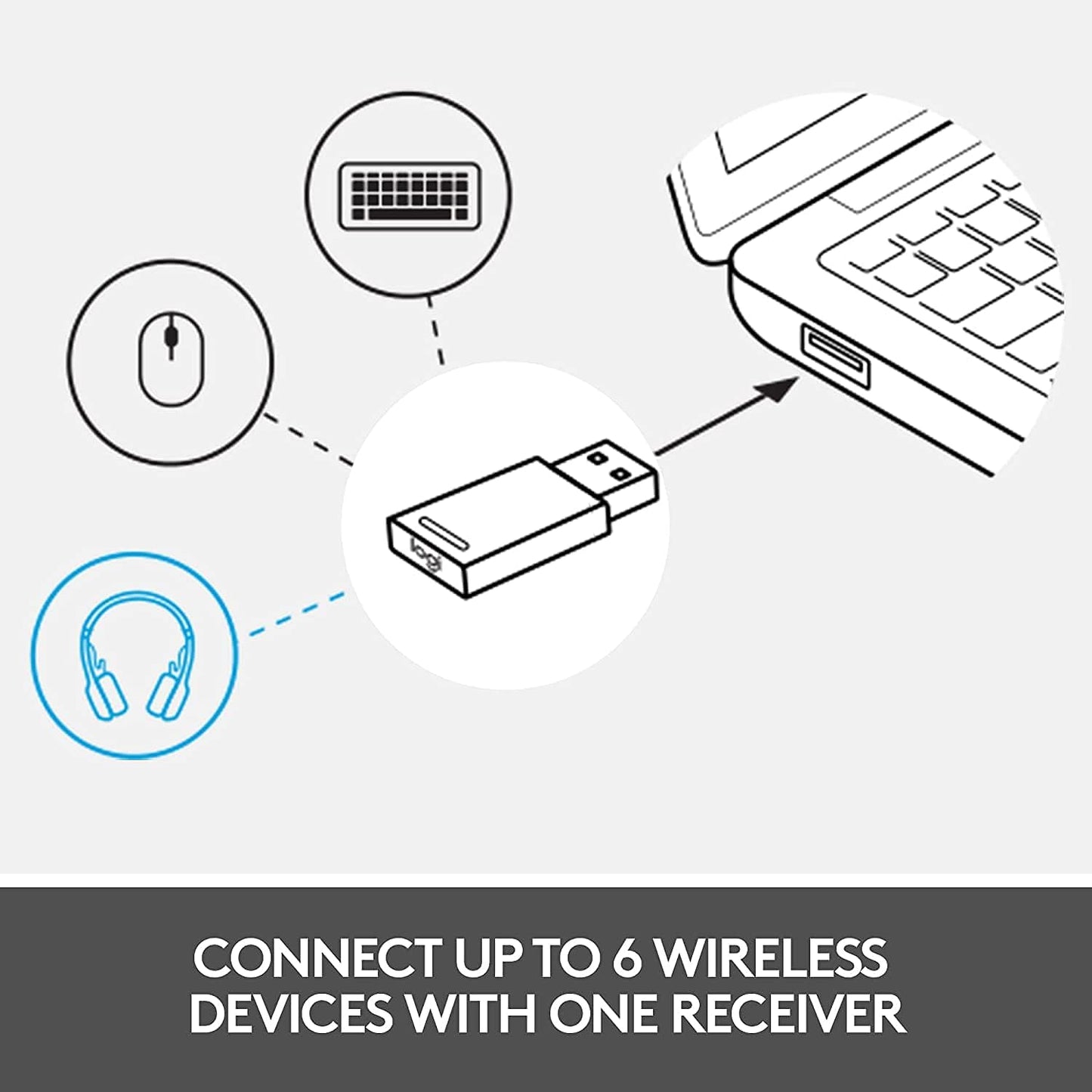 Logitech 981-000805 Zone Wireless Plus Headset (Renewed)