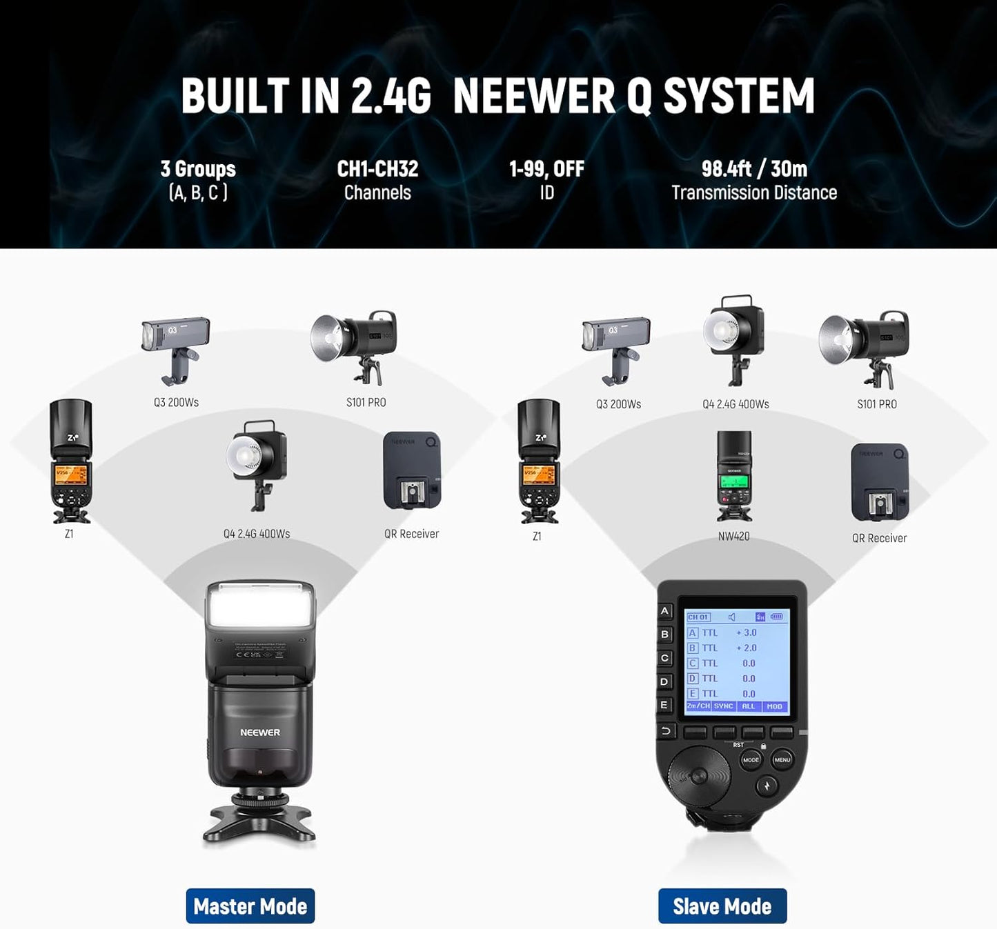 Neewer 10100917 Mini TTL Flash Speedlight for Sony