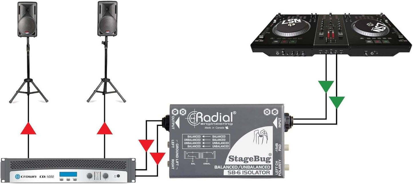 Radial Engineering SB-5 Laptop DI Stereo Direct Box