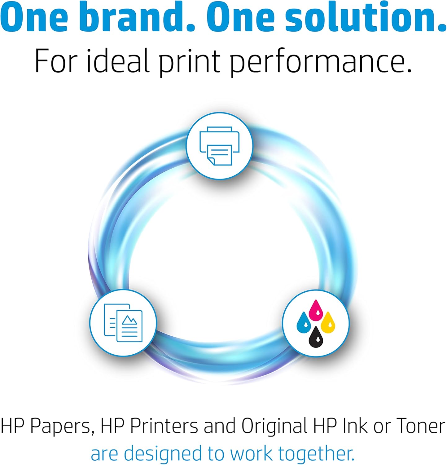 HP 4WN02A Premium Plus 4x6 Soft Gloss Photo Paper