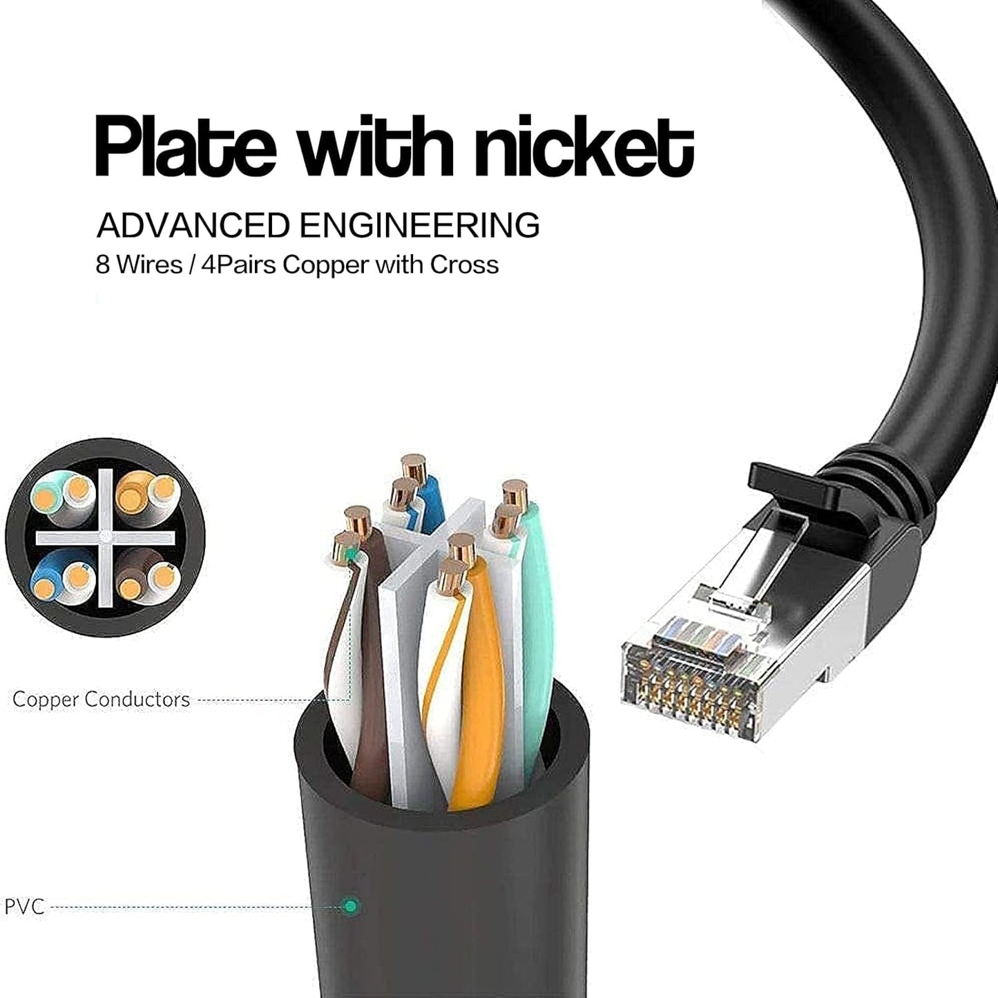 SanDisk Ethernet Splitter RJ45 Male to 2 Female Adapter