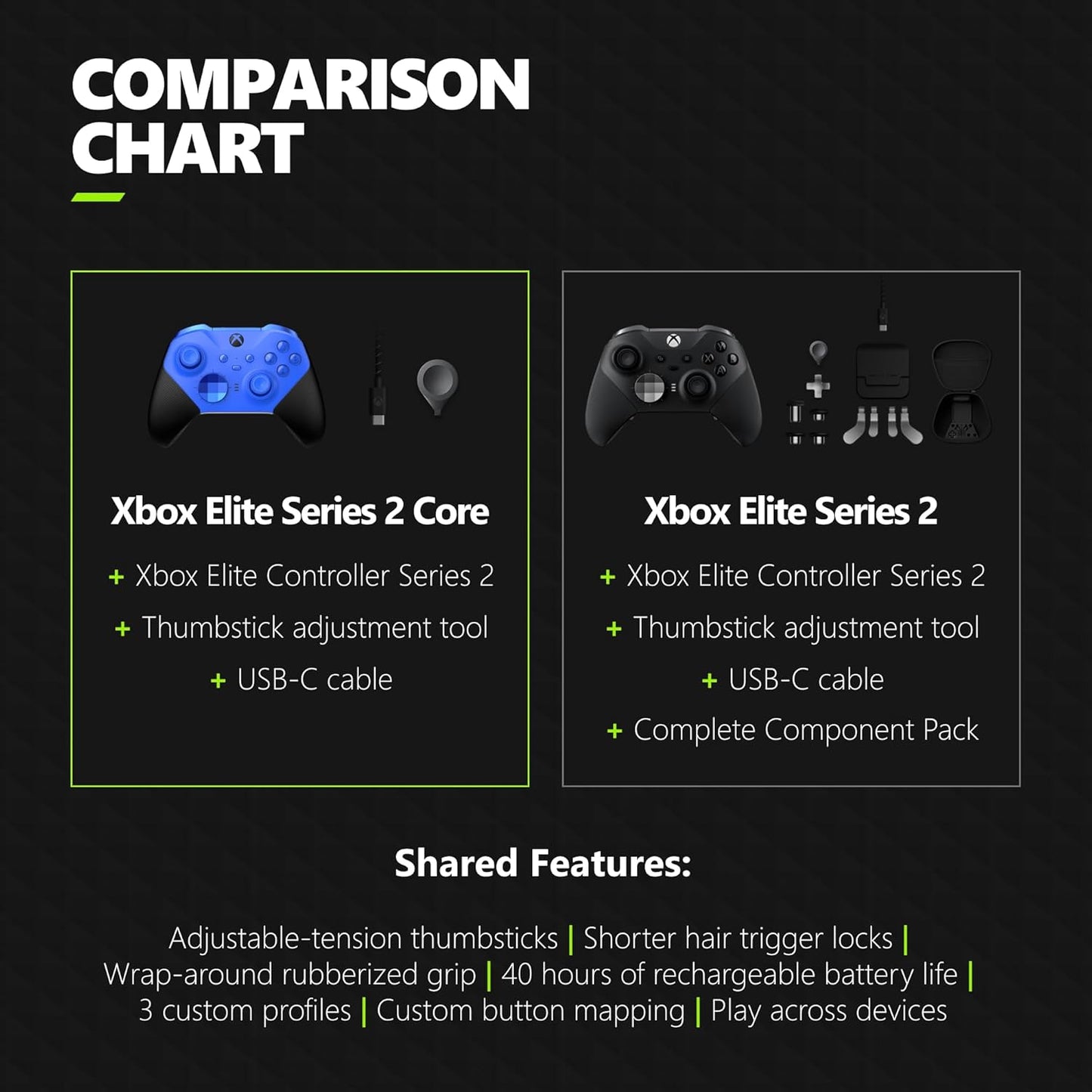 Microsoft RFZ-00017 Xbox Elite Series 2 Core Controller Blue