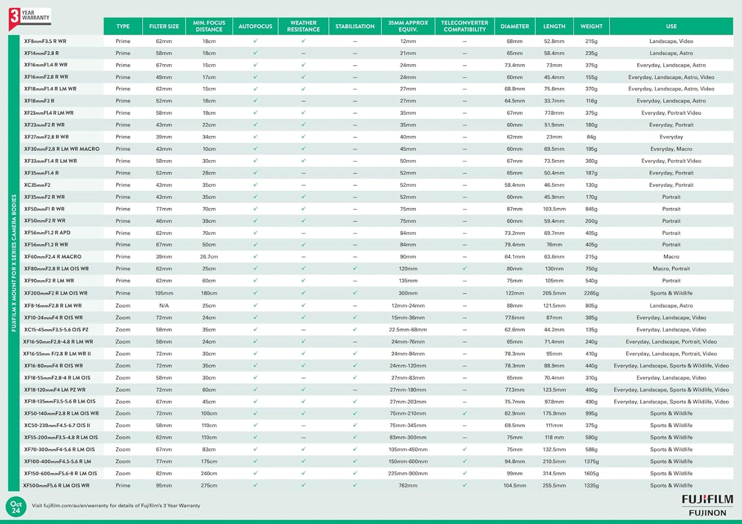Fujifilm XF35mmF2 R WR 35mm Weather-Resistant Lens
