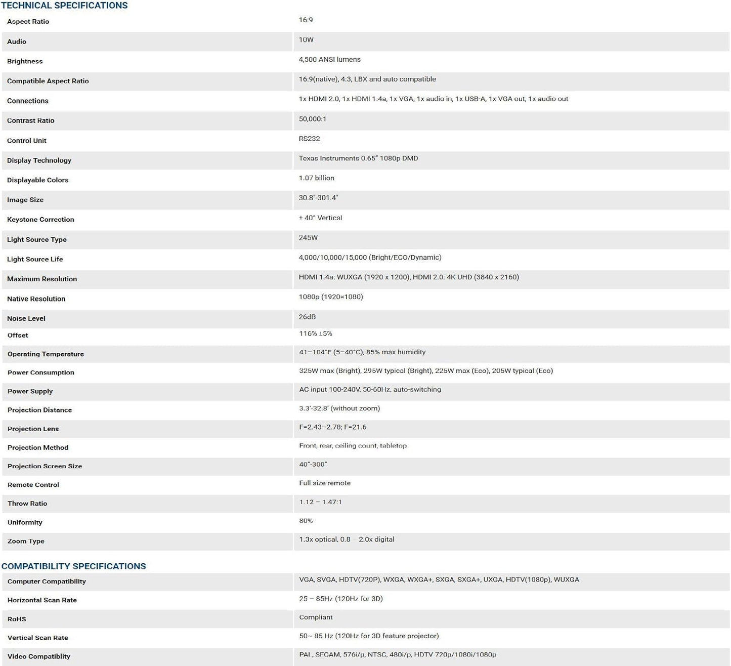 Optoma EH412 1080P HDR Projector 4500 Lumens (Renewed)