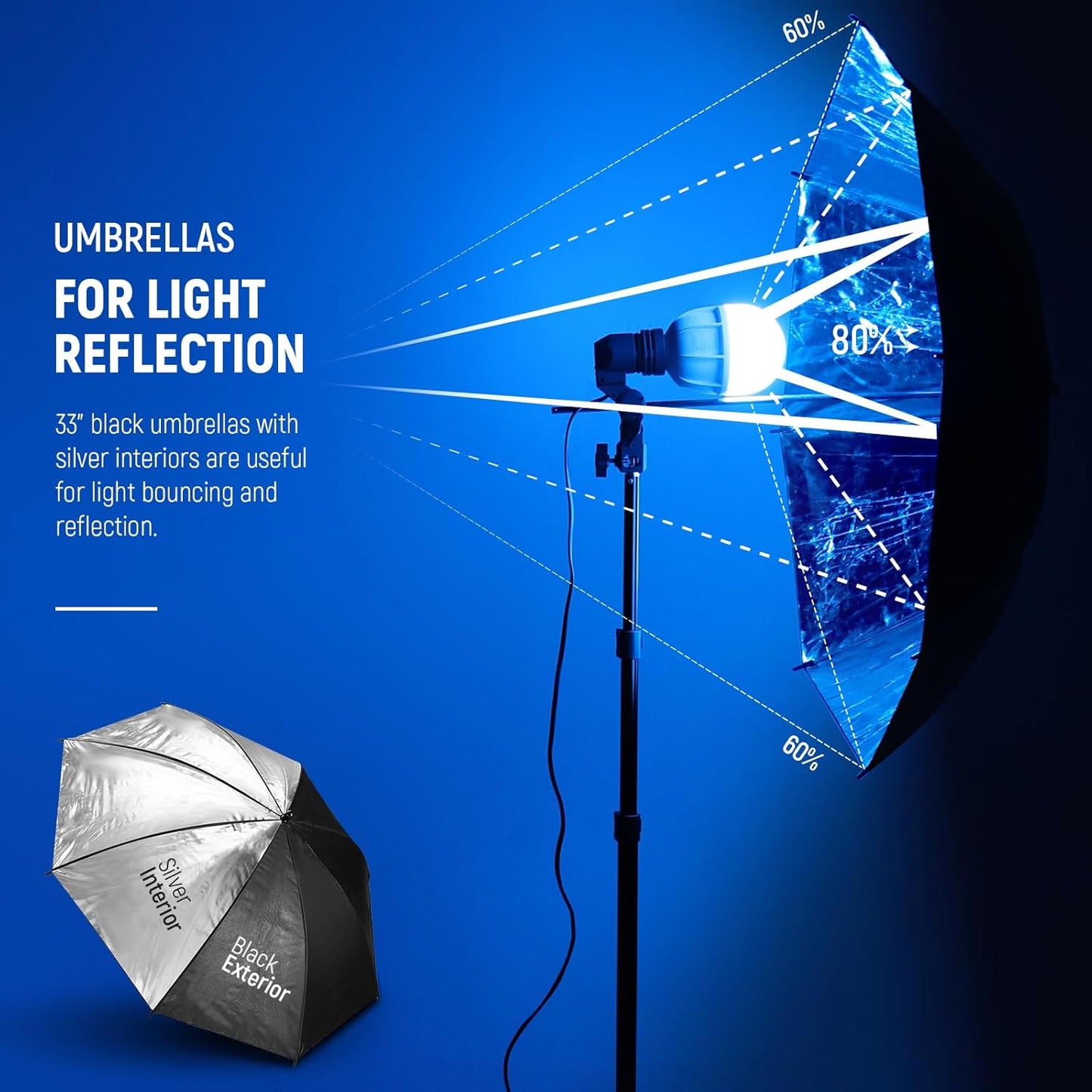 Neewer 10103701 400W Photography Lighting Kit Umbrellas LED