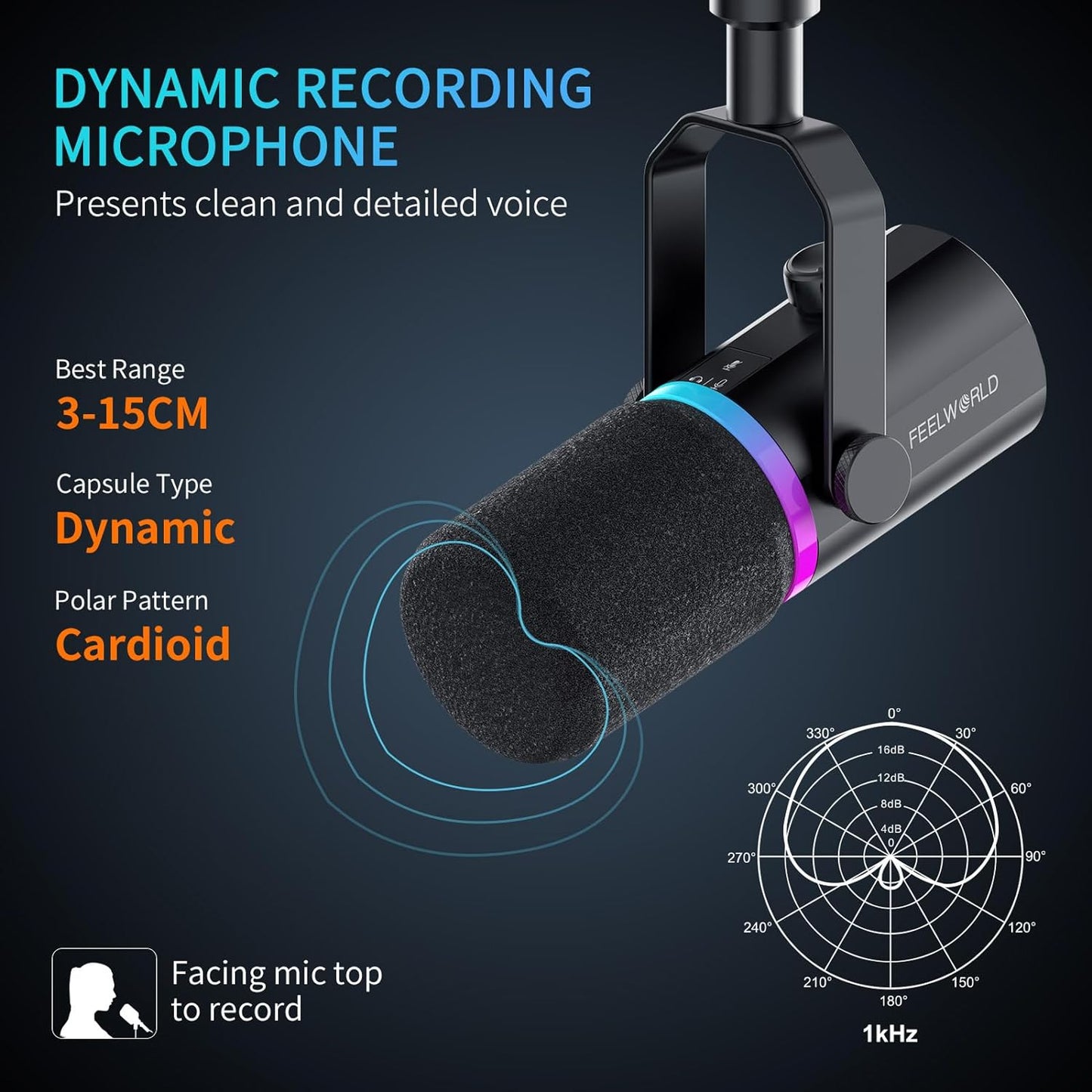 FEELWORLD PM1 USB XLR Dynamic Studio Microphone