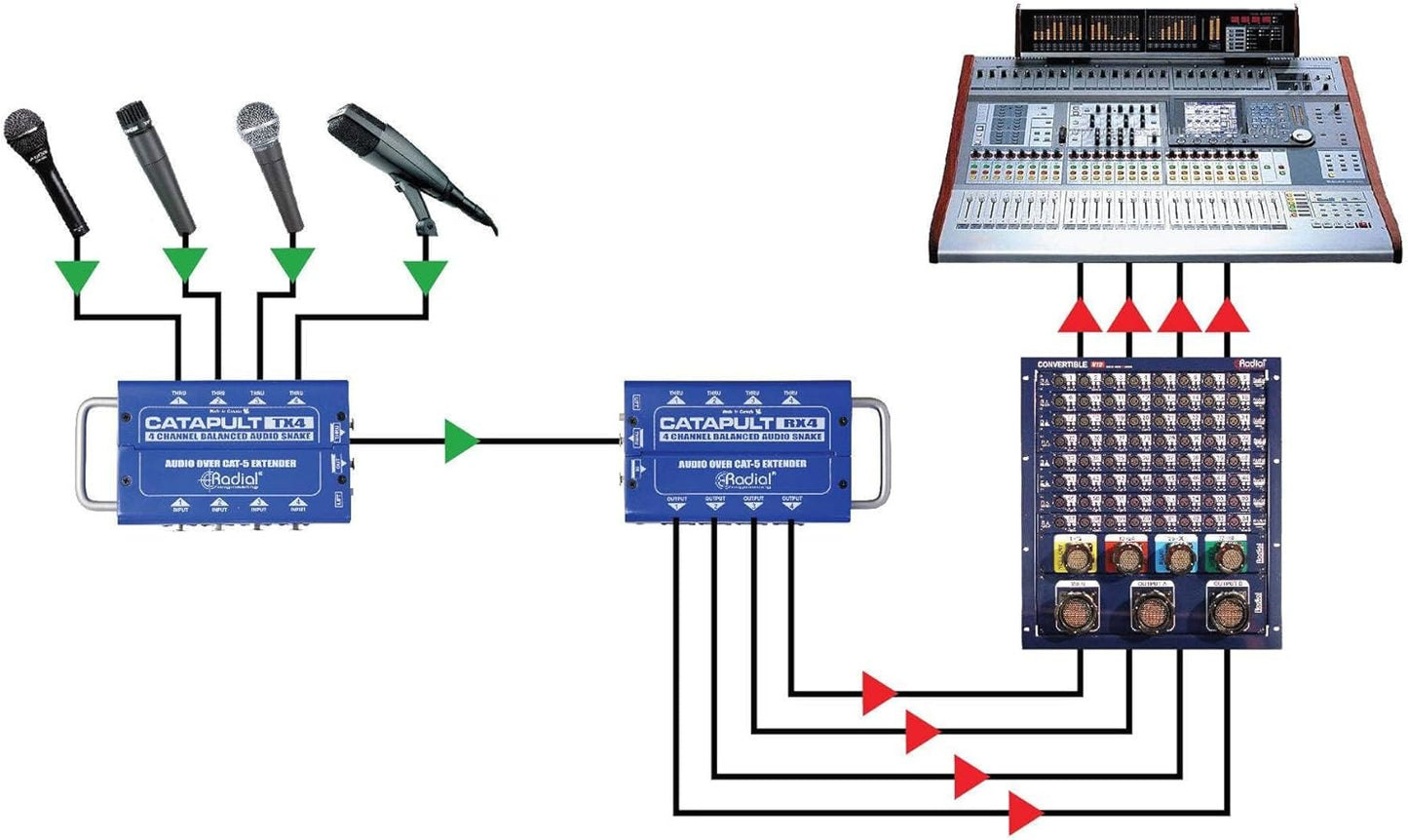 Radial Engineering 4334434584 Catapult TX4 Audio Snake Module