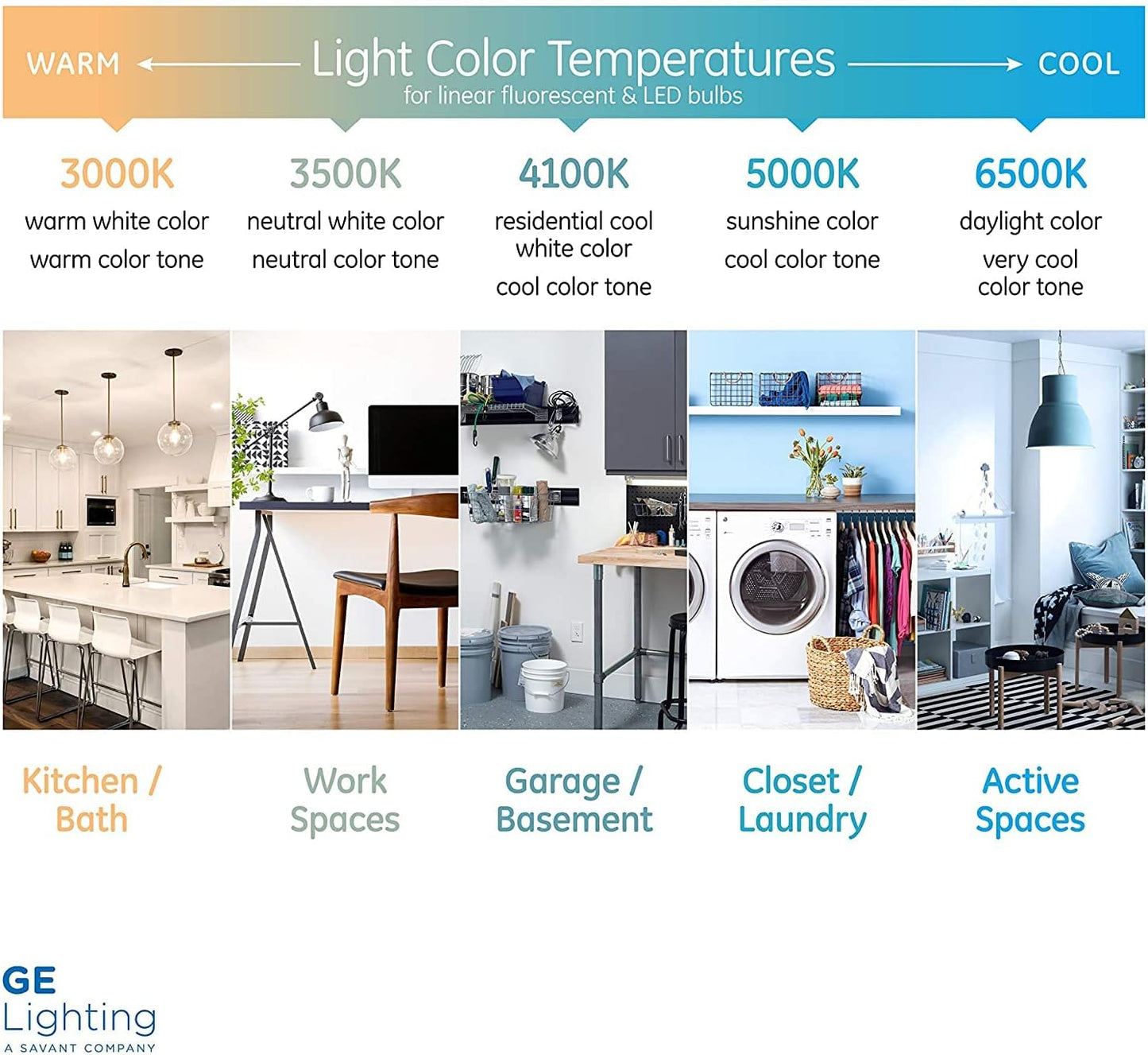 GE Cool White 26W CFL GX24q-3 Plug-in Bulb 6-Pack