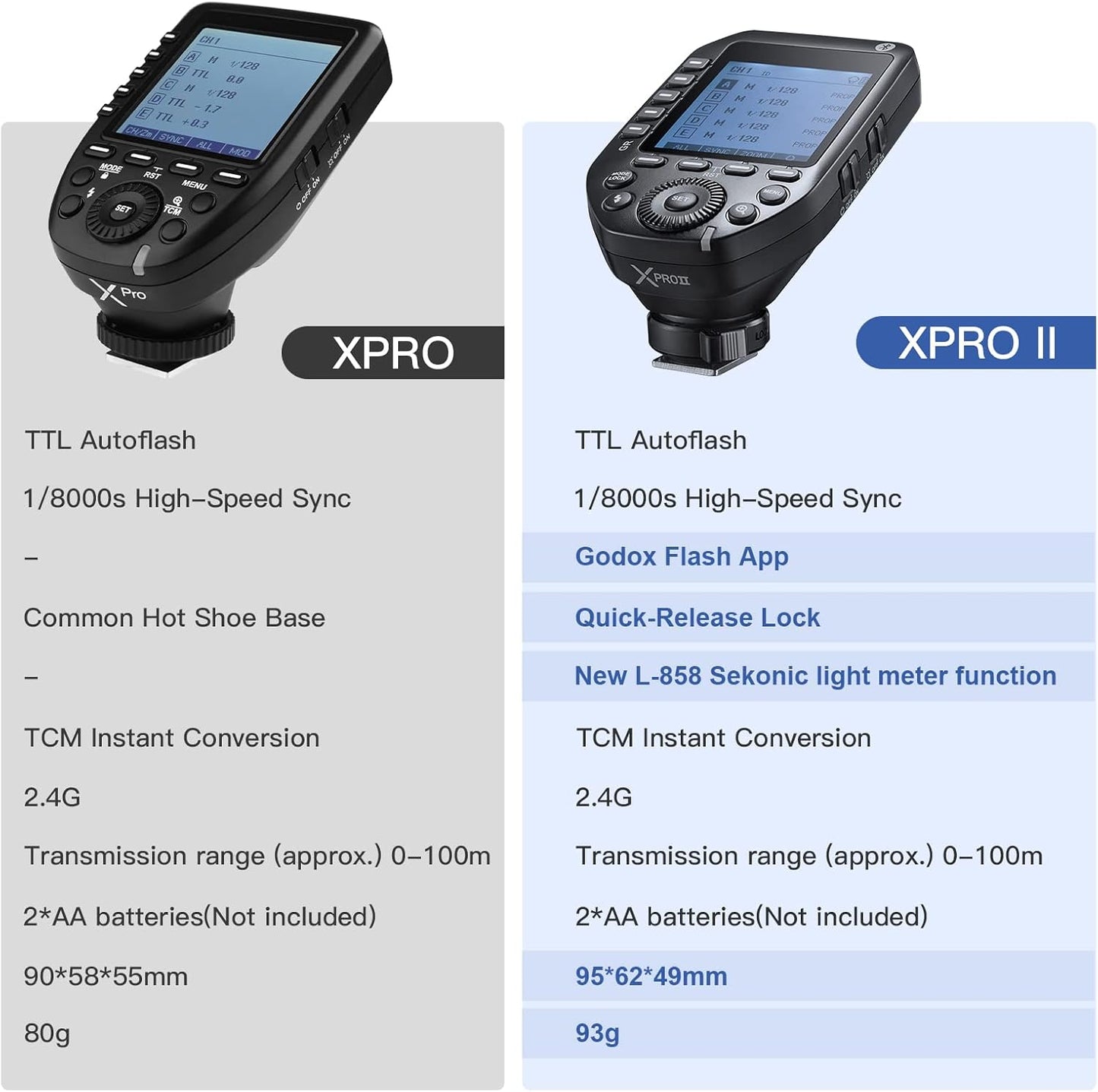 Godox XProII-C TTL Wireless Flash Trigger for Canon