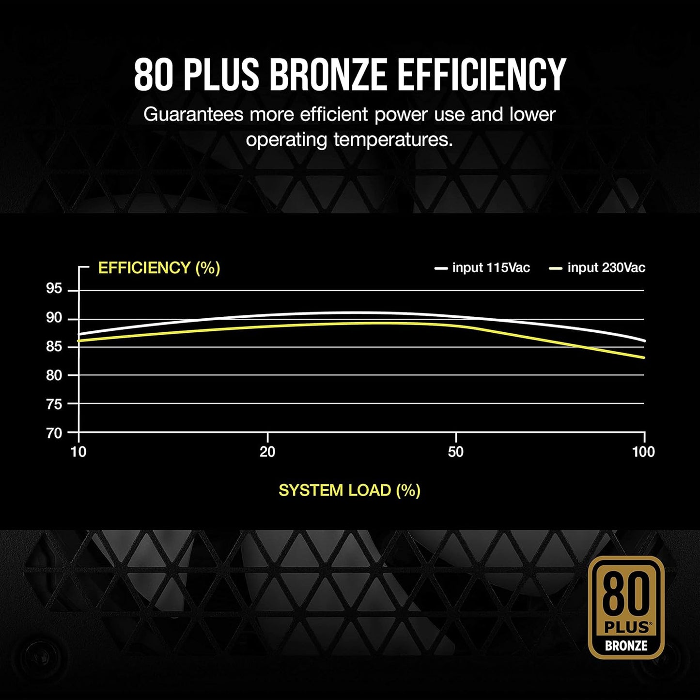 Corsair CP-9020222-NA CX750M 750W 80+ Bronze Semi-Modular PSU