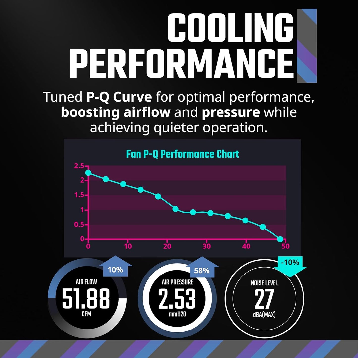 Cooler Master MFL-B2DN-21NP2-R2 MF120 Halo² ARGB Case Fan