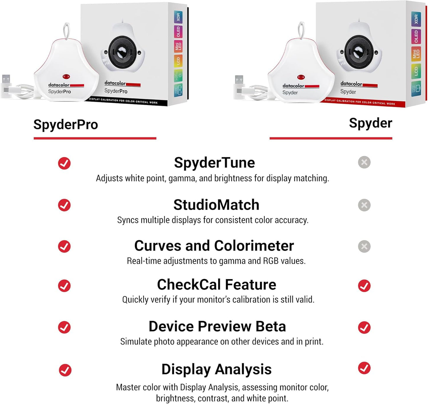 Datacolor SP2024PRO SpyderPro Monitor Calibration Tool