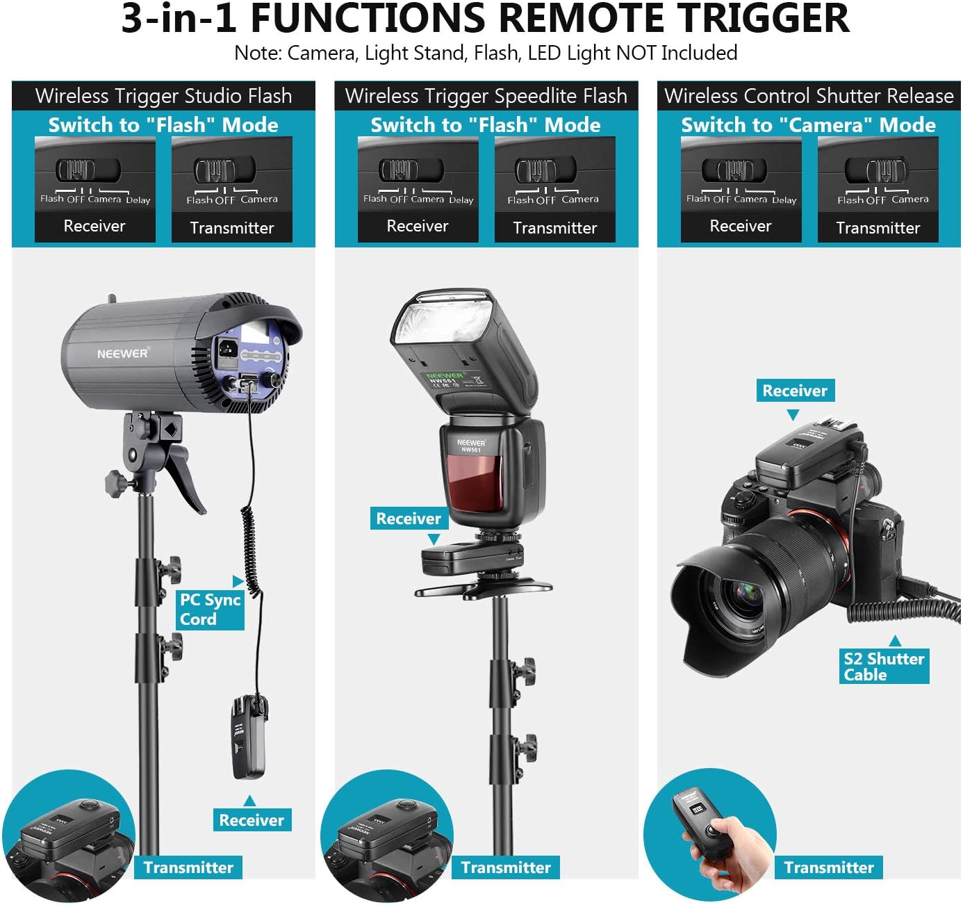 Neewer 10097570 FC-16 Wireless Flash Trigger for Sony Cameras
