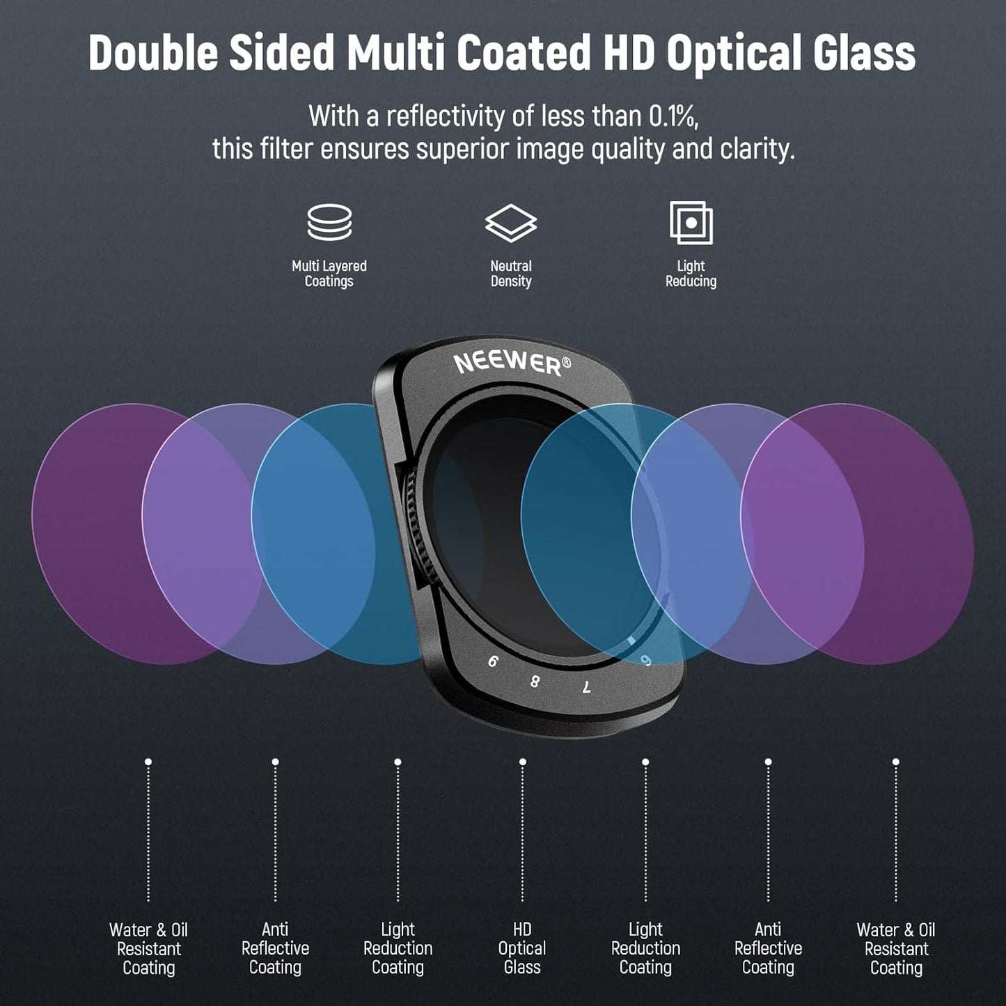 Neewer 10104290 DJI Osmo Pocket 3 Variable ND Filter