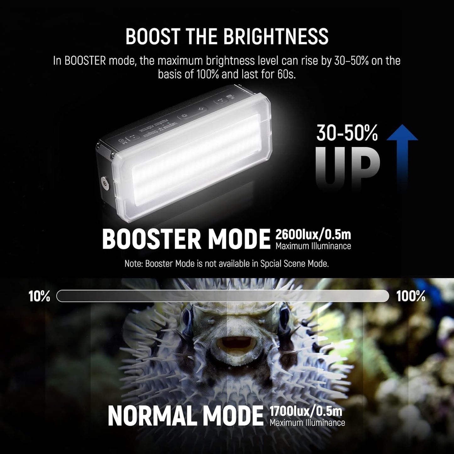 Neewer 10101613 WP12 Underwater Diving LED Light