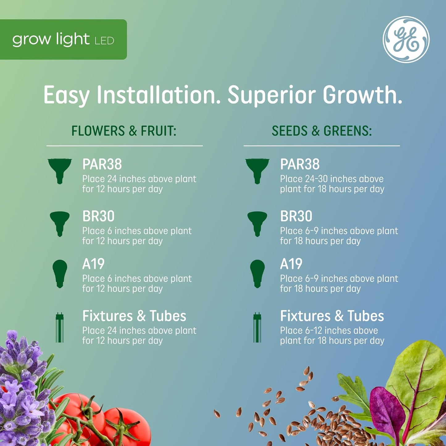 GE 93131096 LED Grow Light BR30 Balanced Spectrum