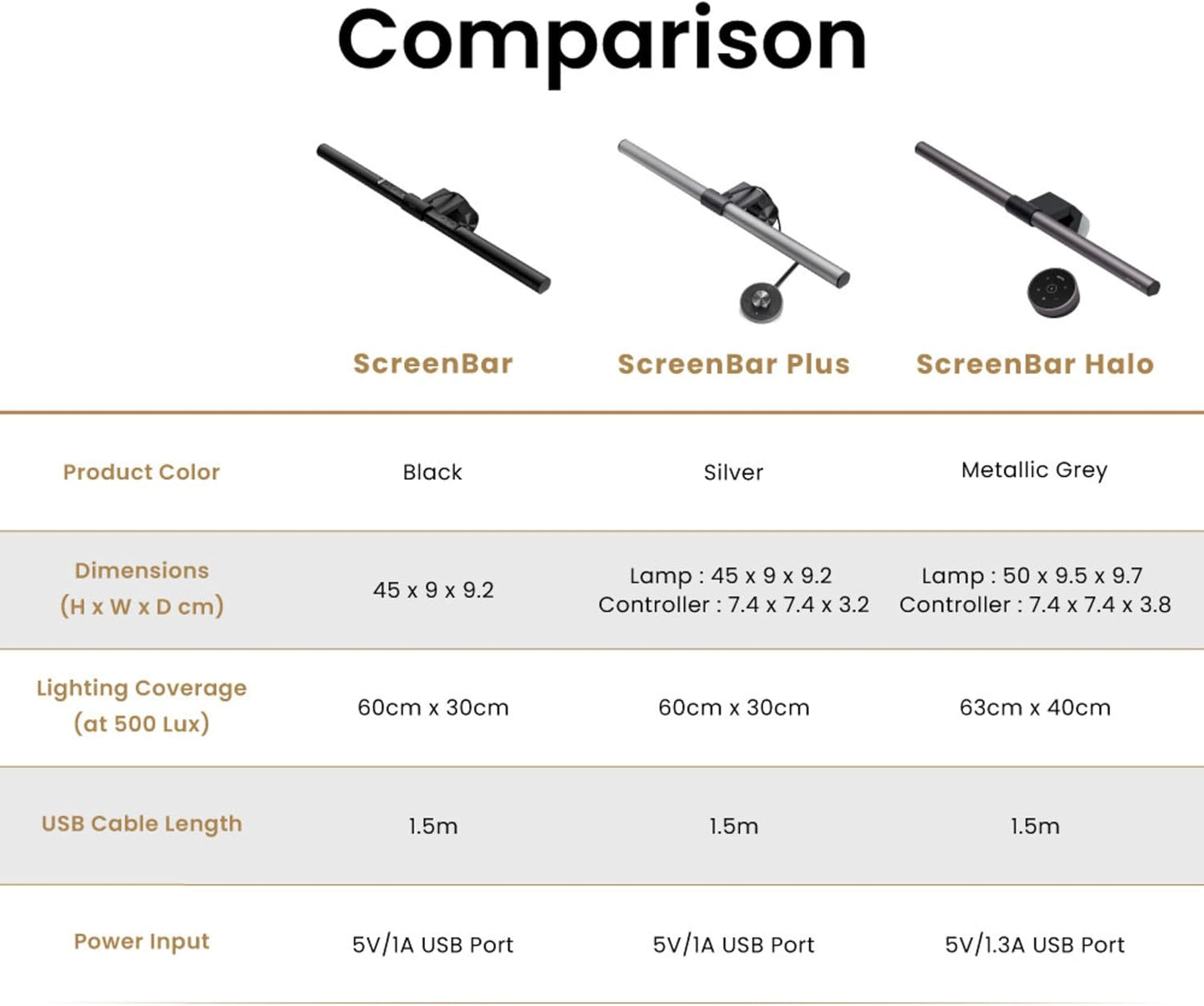 BenQ BenQ ScreenBar Halo - LED Monitor Light, Wireless Control