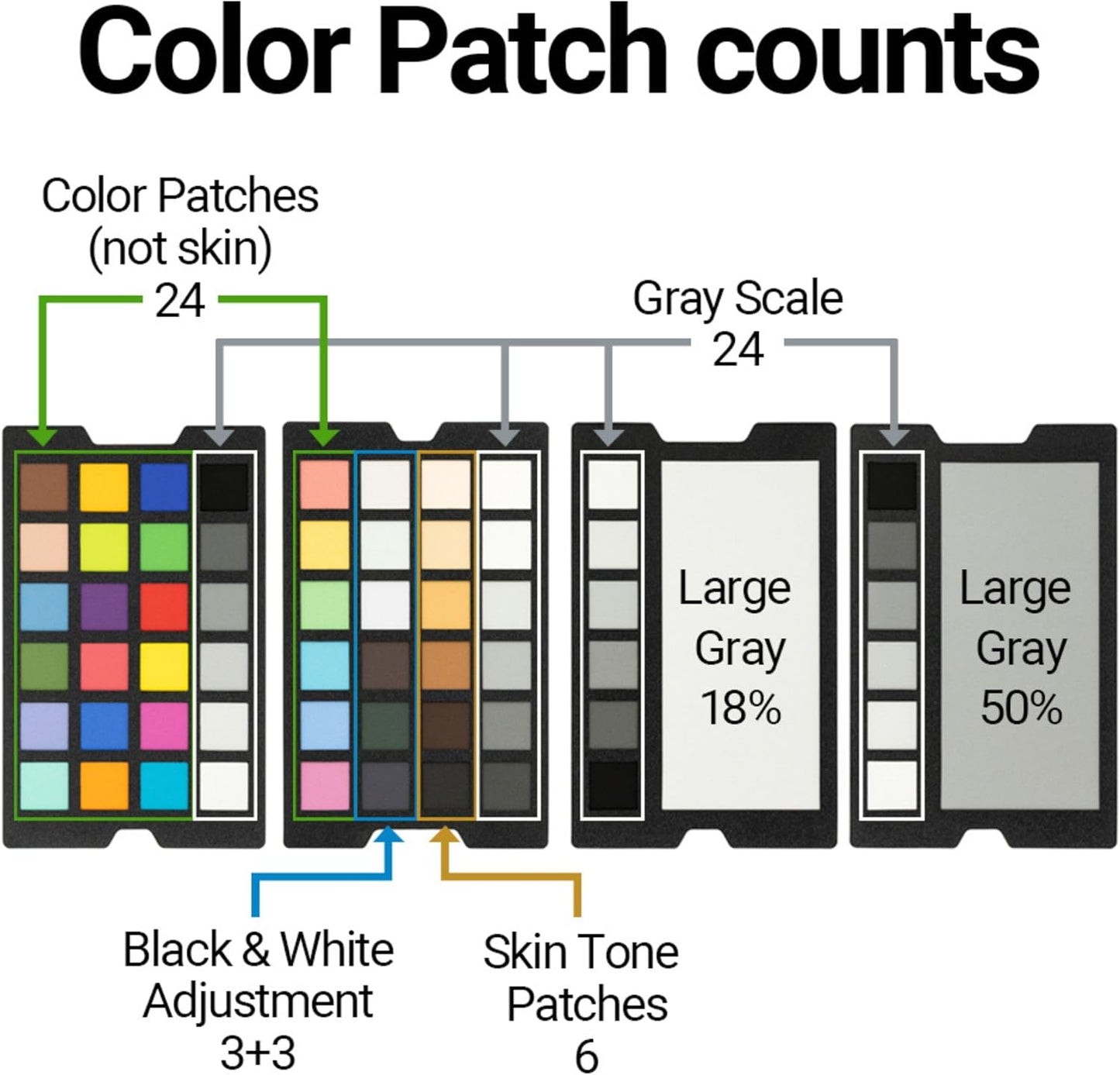 Datacolor SCK310 Spyder Checkr Photo Color Calibration Tool
