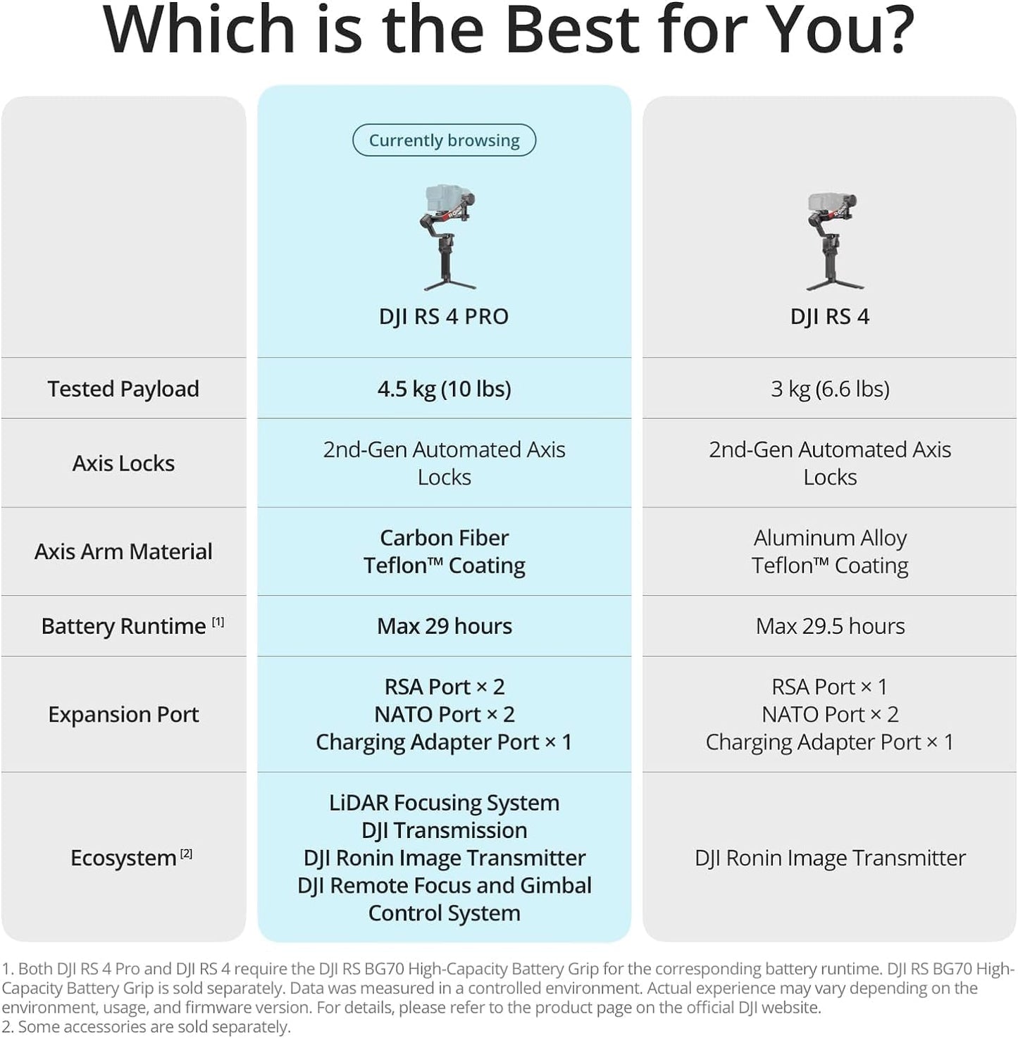 DJI RS 4 Pro Combo 3-Axis Gimbal Stabilizer Kit