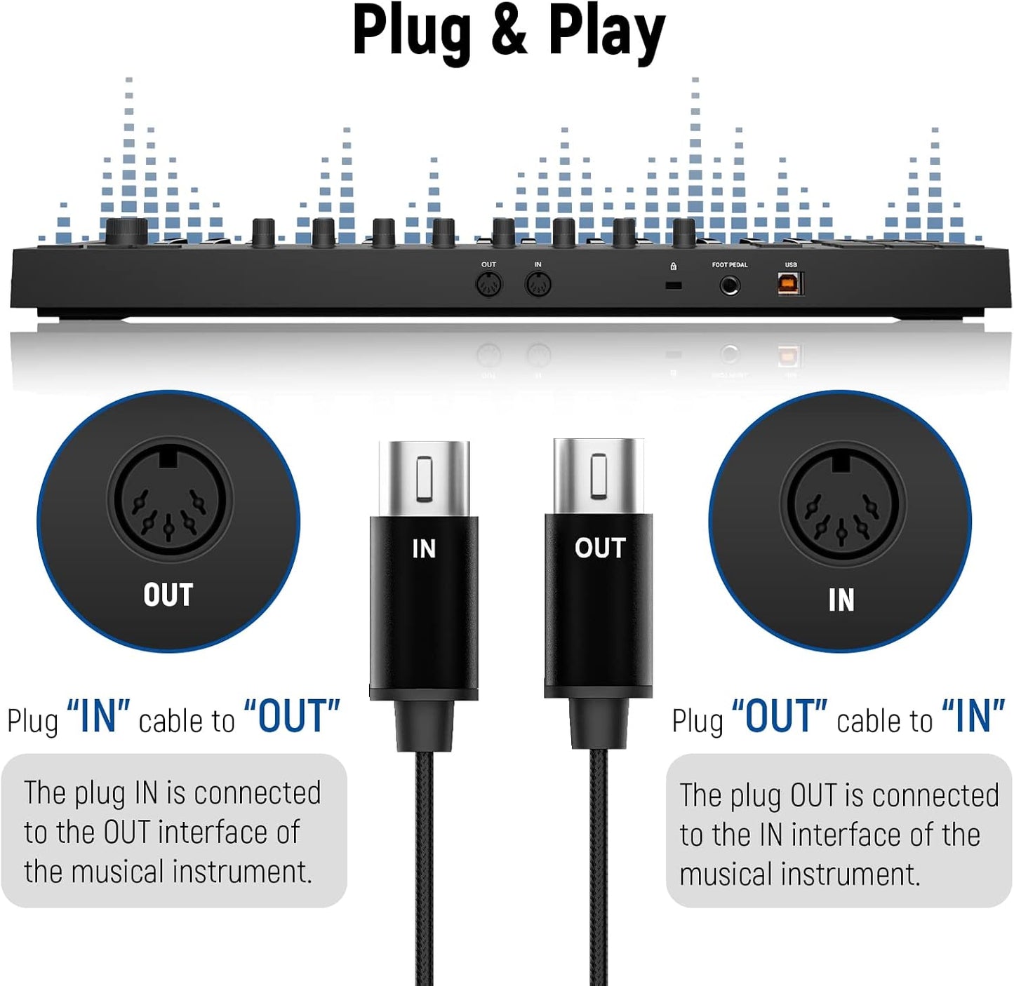 Neewer 21000038 USB-C MIDI Cable - Keyboard/Synthesizer Adapter