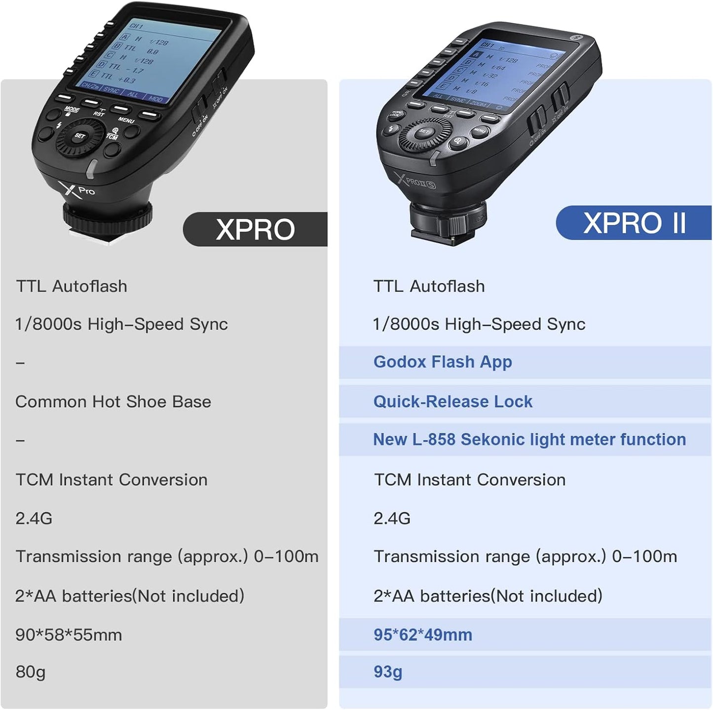 Godox XProII-S TTL Wireless Flash Trigger for Sony