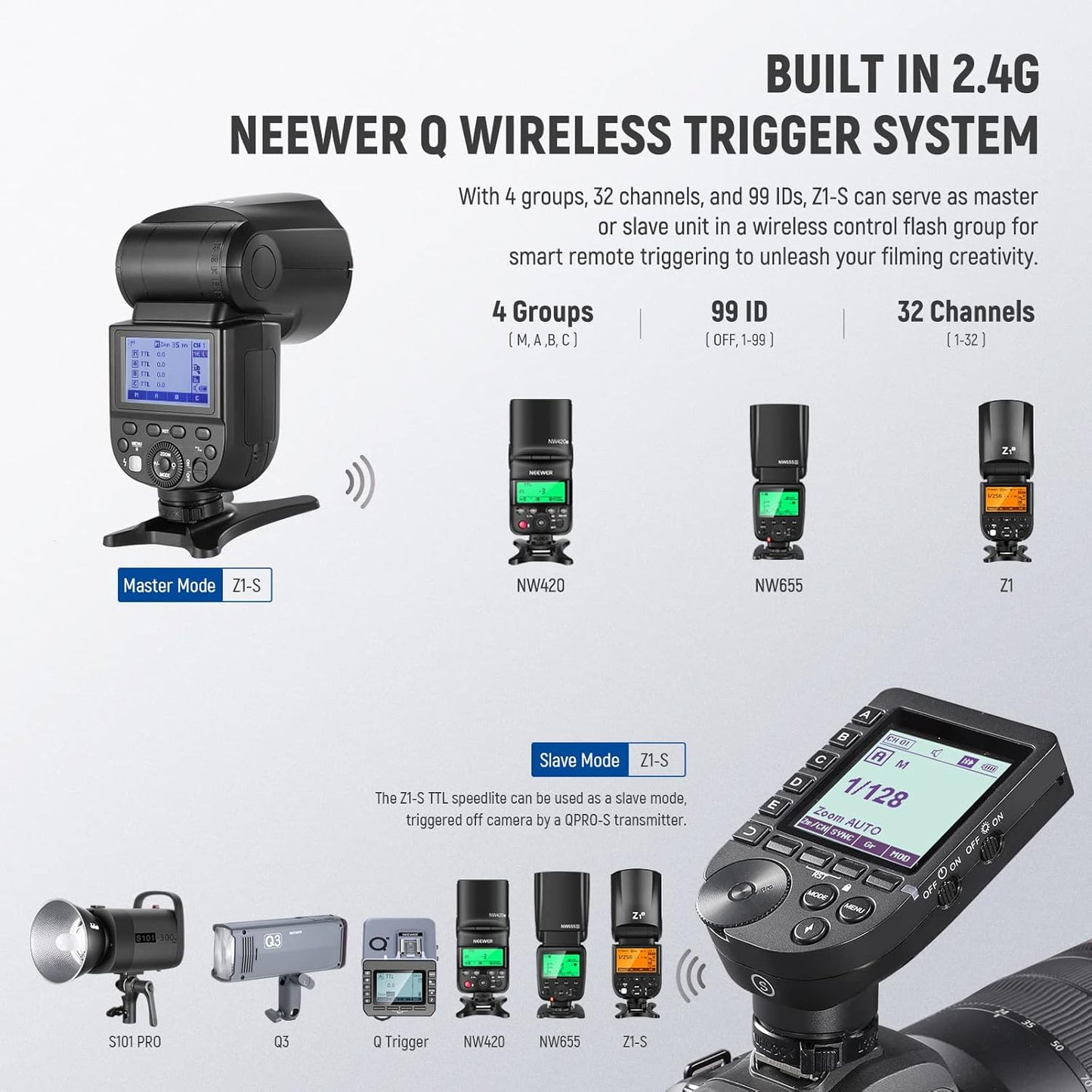 Neewer 10101954 Z1-S TTL Round Head Speedlite Flash Sony
