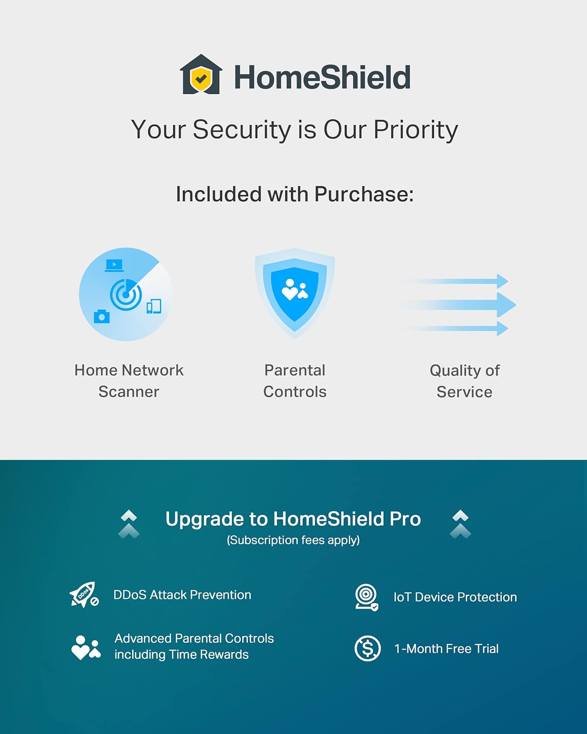 TP-Link Archer AX80 AX6000 WiFi 6 Router