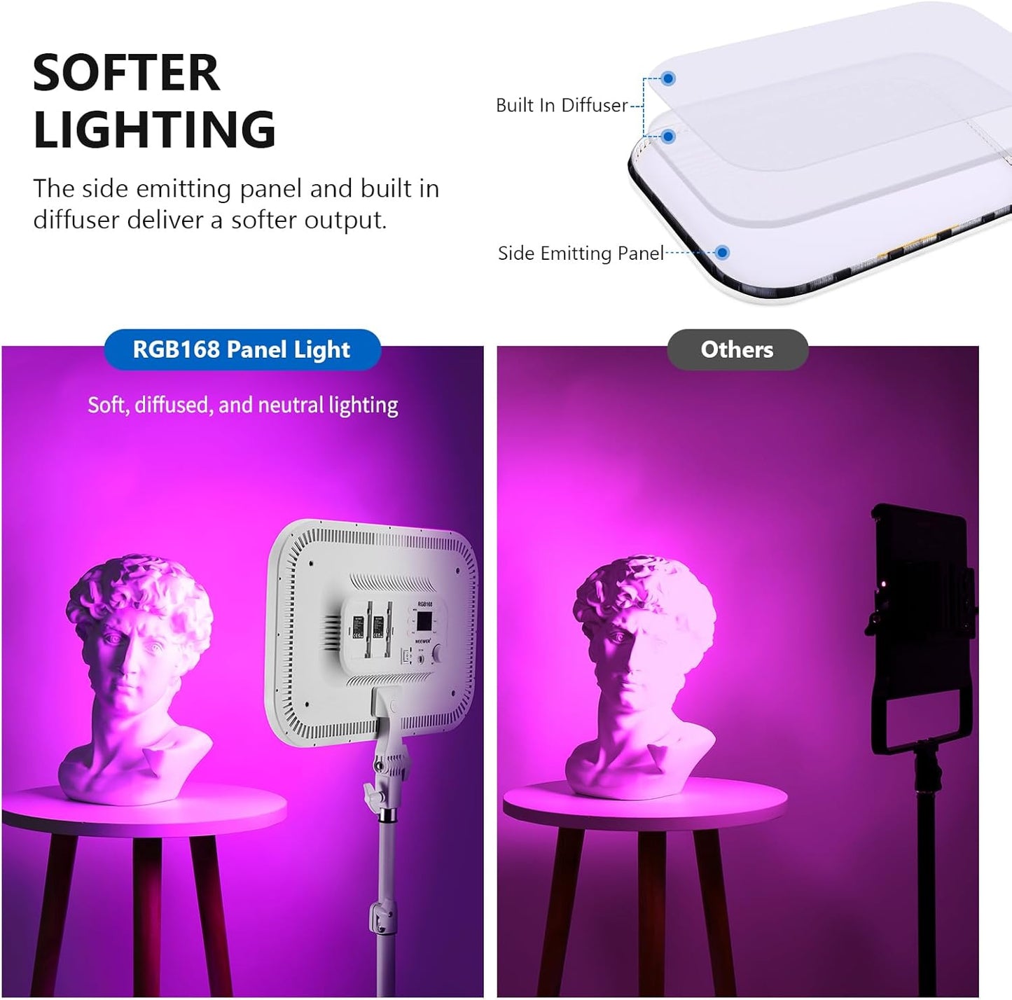 Neewer 10102201 60W RGB LED Video Light Panel Kit