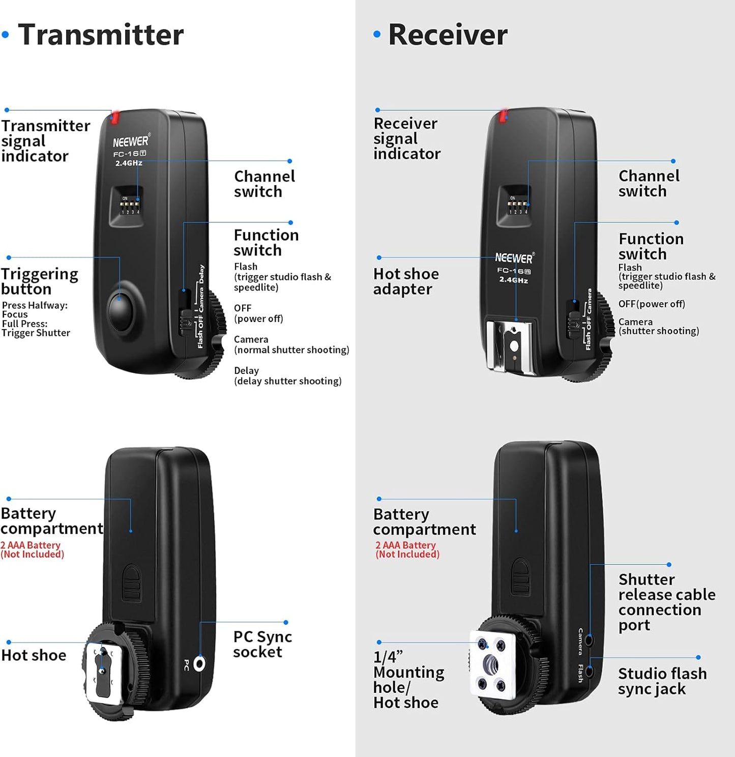 Neewer FC-16 Wireless Flash Trigger: Canon Rebel, Remote Shutter