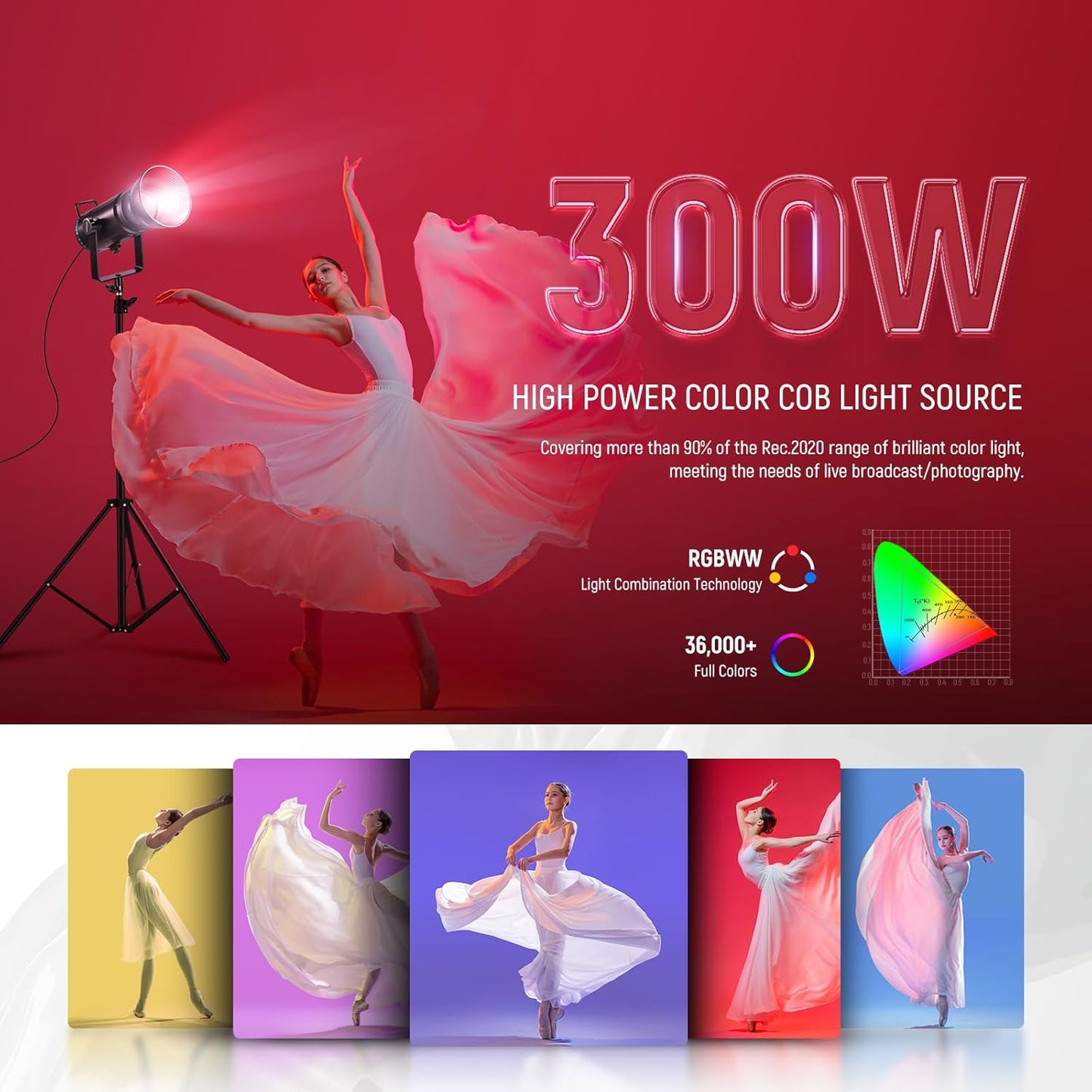 Neewer 300W RGB LED CB300C Video Light Kit
