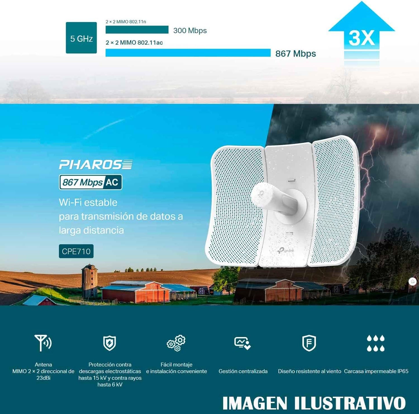 TP-Link CPE710 5GHz AC 867Mbps Gigabit Outdoor CPE Bridge