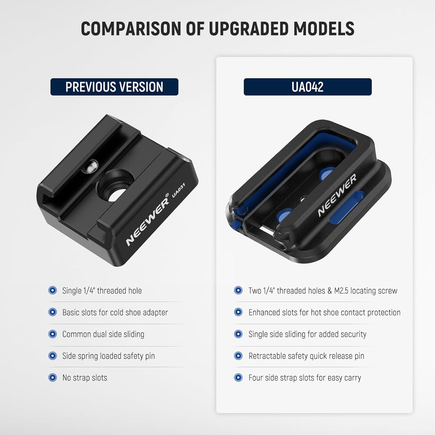 Neewer 10103126 Cold Shoe Mount Adapter 1/4" Threads