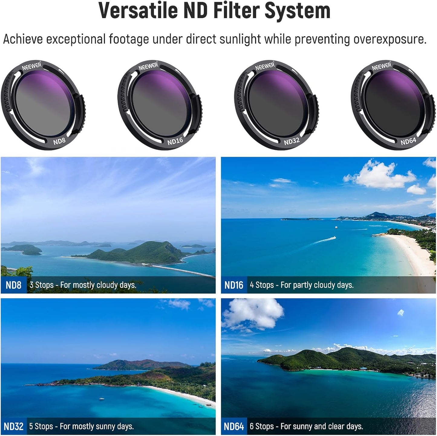 Neewer 10102703 ND Filters DJI O3 Air Unit