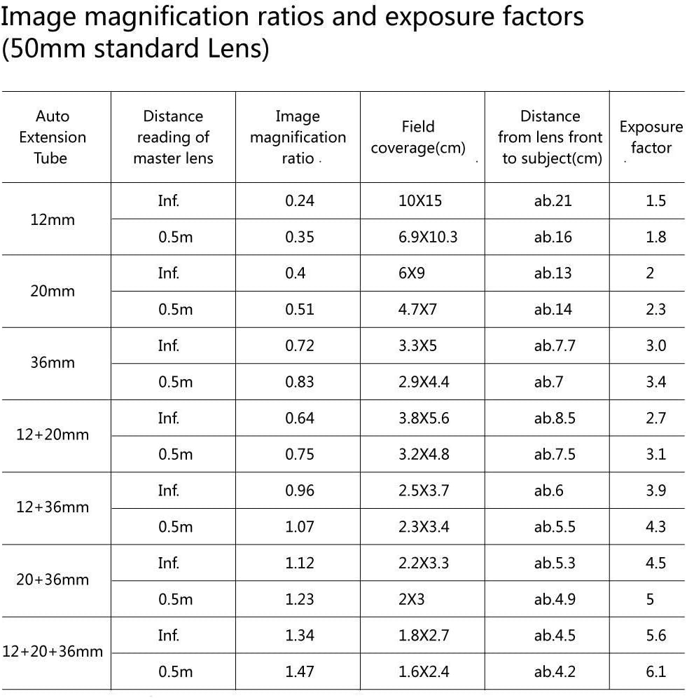 Meike 4332257968 Nikon Macro Extension Tube Set