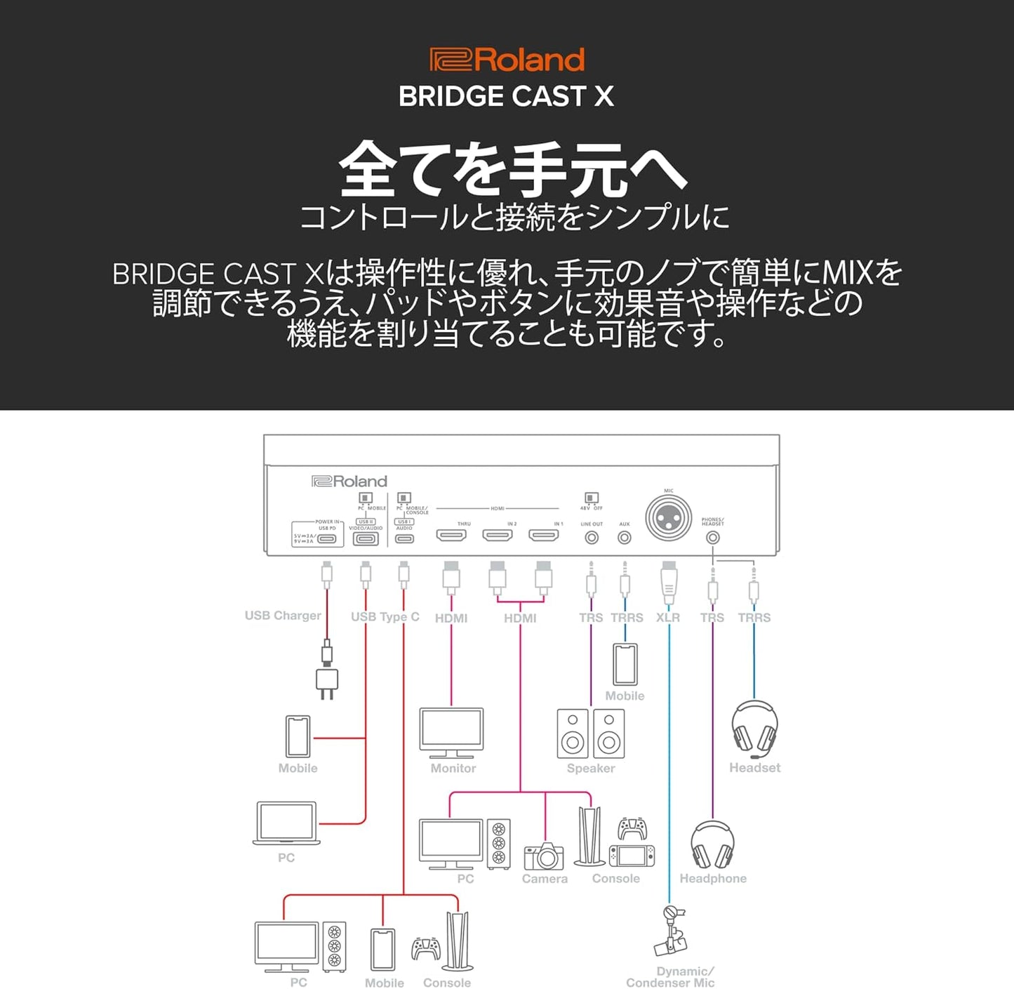 Roland BRIDGECSTX Dual Bus Gaming Mixer Interface