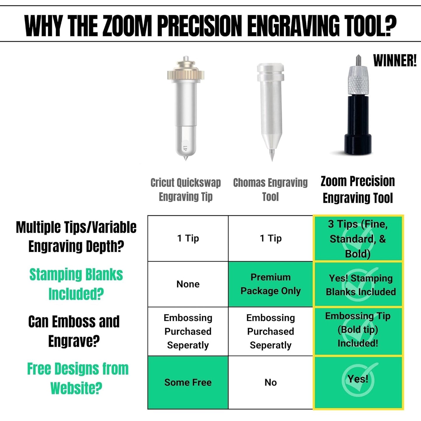 Zoom 1C Engraving Tool for Cricut Maker & Explore