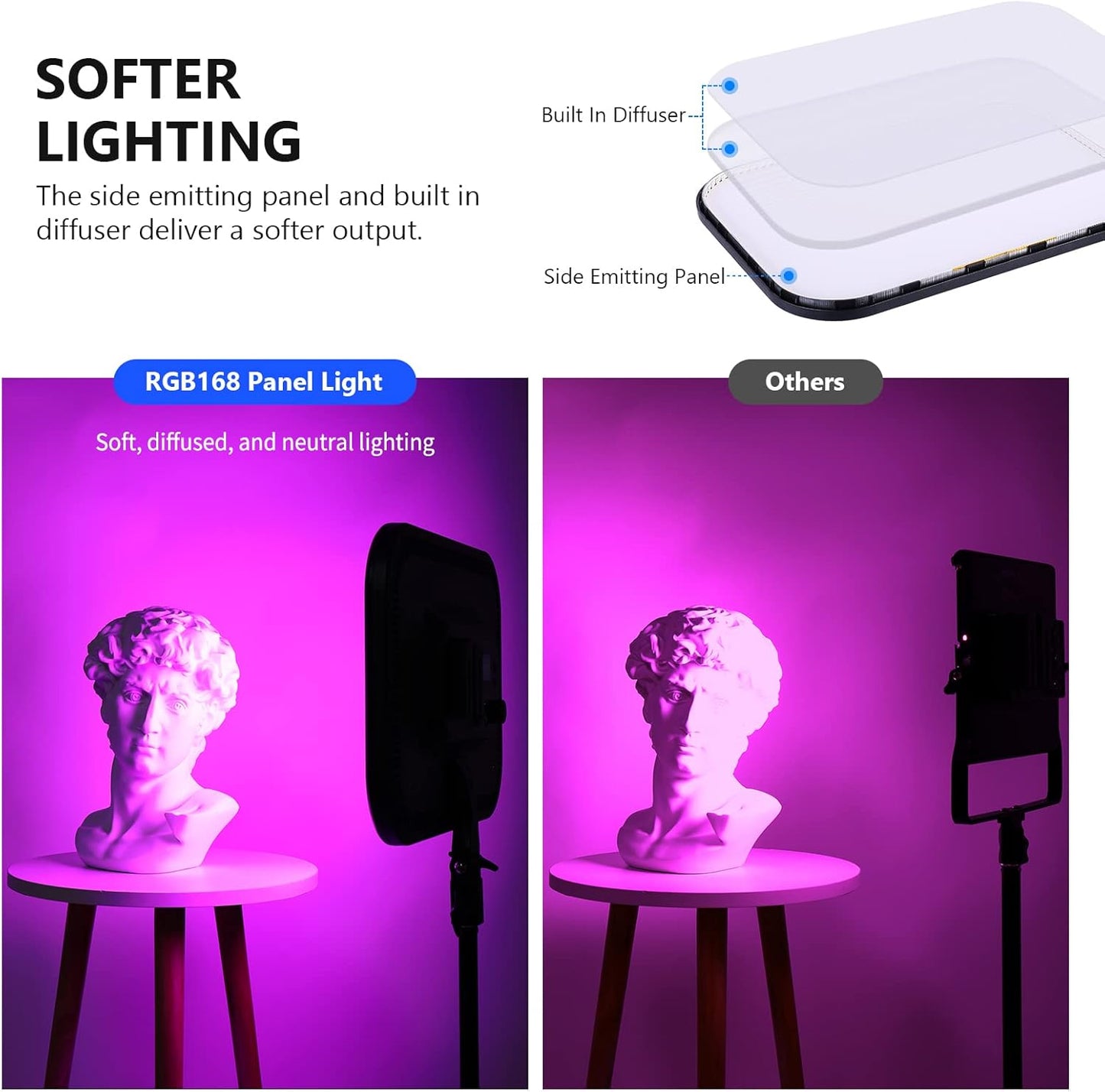 Neewer 10101824 RGB LED Video Panel Light Kit with Stands