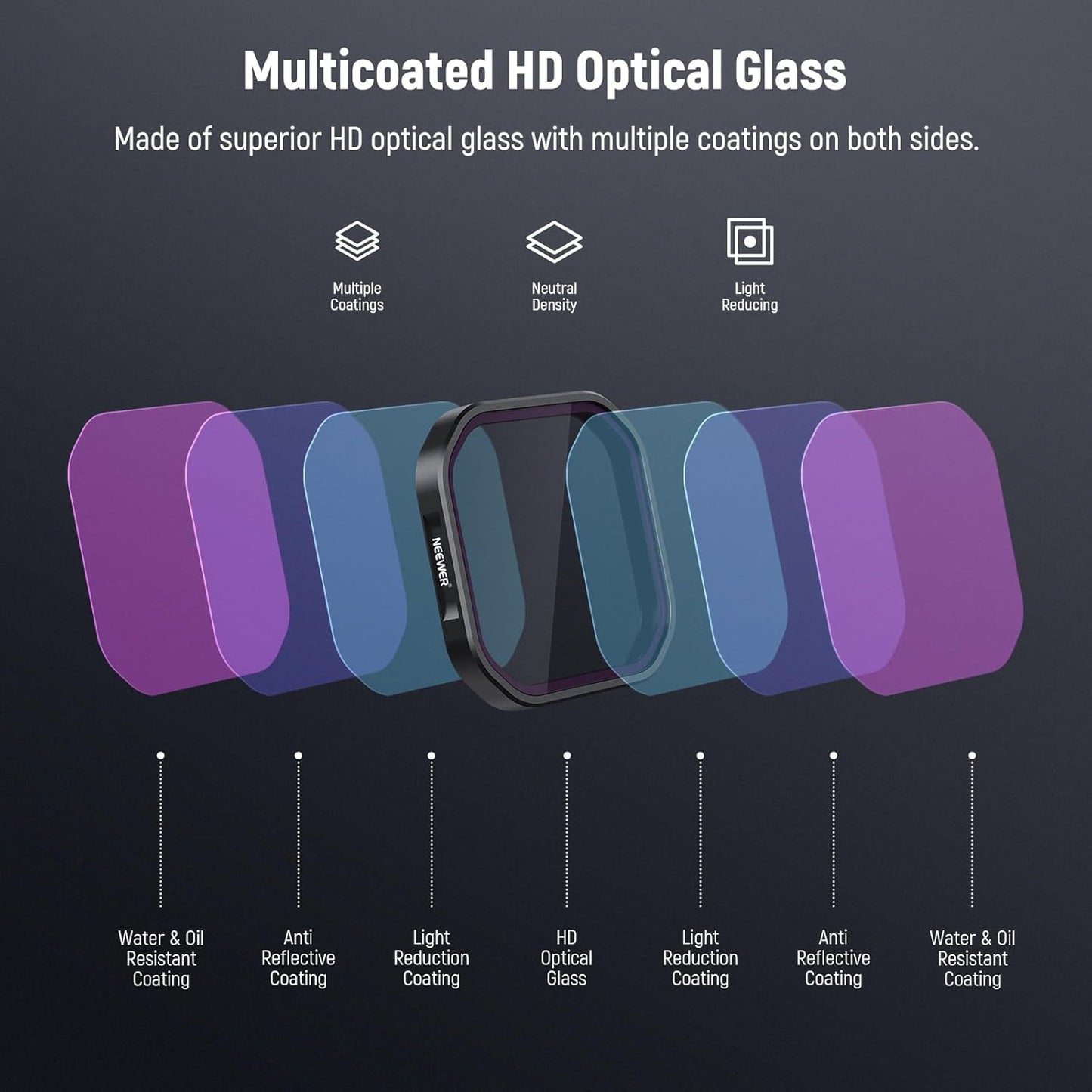 Neewer 10105316 Insta360 Ace Pro ND/PL Filter Set
