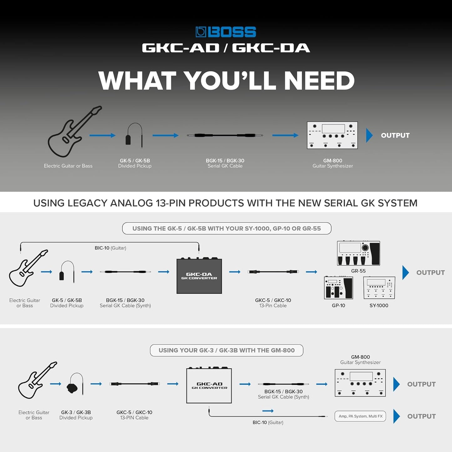 Roland GKC-DA Mixer-Powered GK Converter