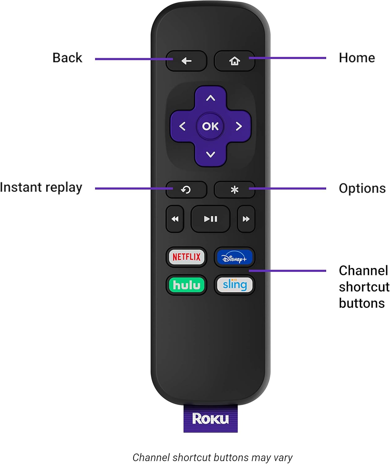 Roku Premiere 3920R 4K/HDR Streaming Media Player