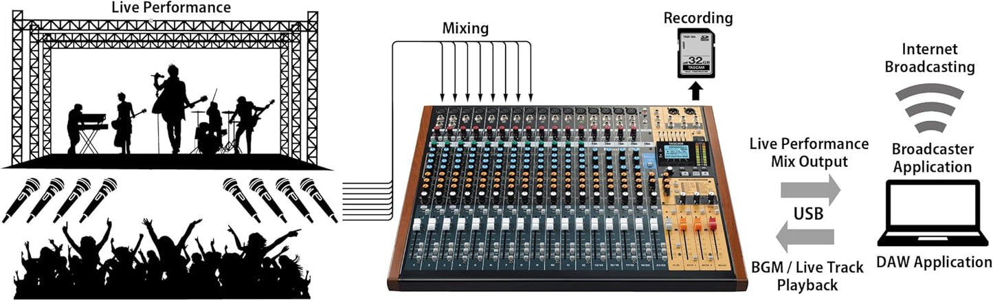 Tascam Model24 24-Track Multi-Track Live Mixer/Recorder